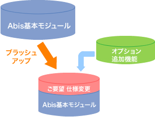 シップス発の販管システムabis 株式会社シップス シップス発の販管システムabis 株式会社シップス